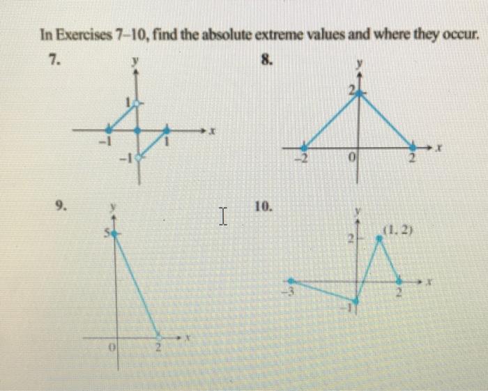 Solved In Exercises 7-10, find the absolute extreme values | Chegg.com