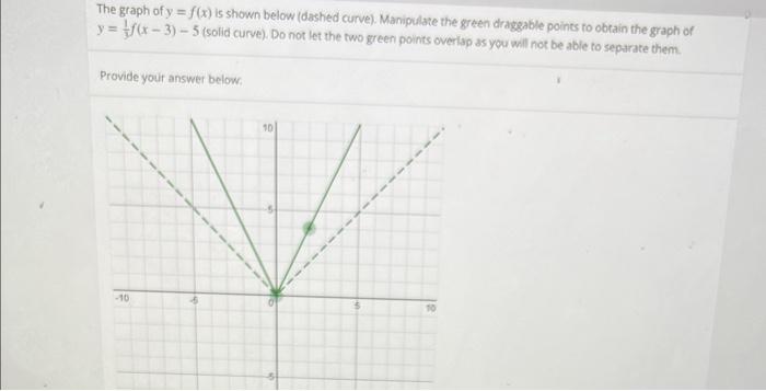 Solved The graph of y=f(x) is shown below (dashed curve). | Chegg.com