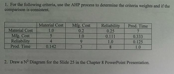 Solved 1. For the following criteria, use the AHP process to | Chegg.com