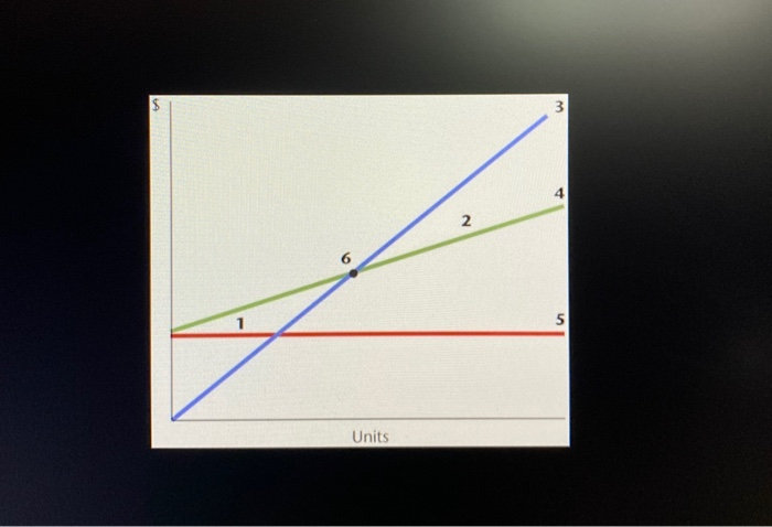 Solved 5 Refer the graph which shows the components of | Chegg.com