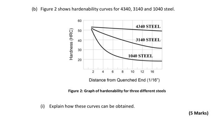 Solved (b) Figure 2 shows hardenability curves for 4340, | Chegg.com