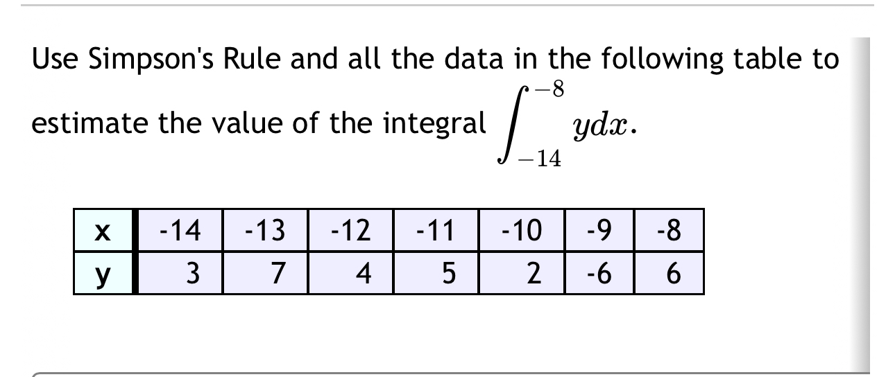 Solved Use Simpson's Rule and all the data in the following | Chegg.com