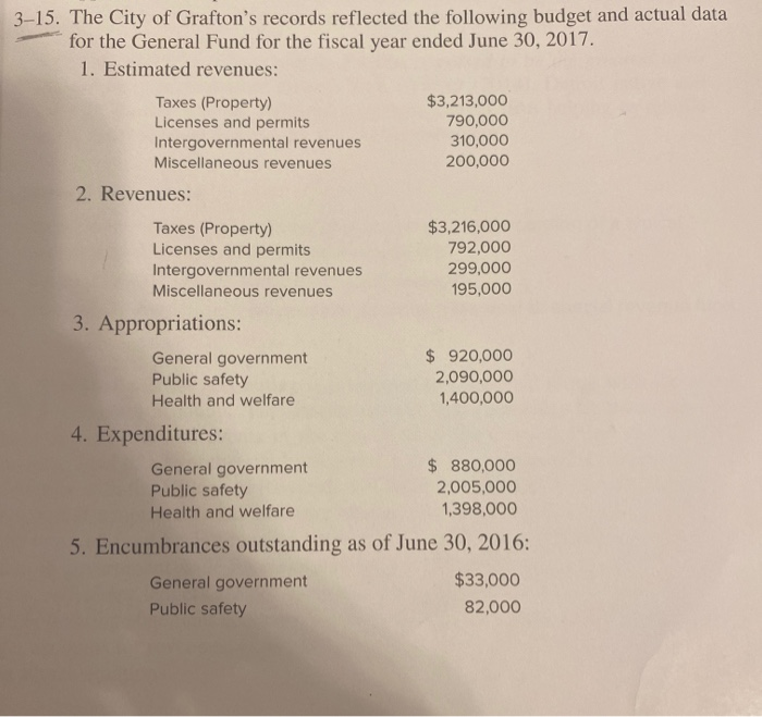 Solved 315. The City of Grafton's records reflected the