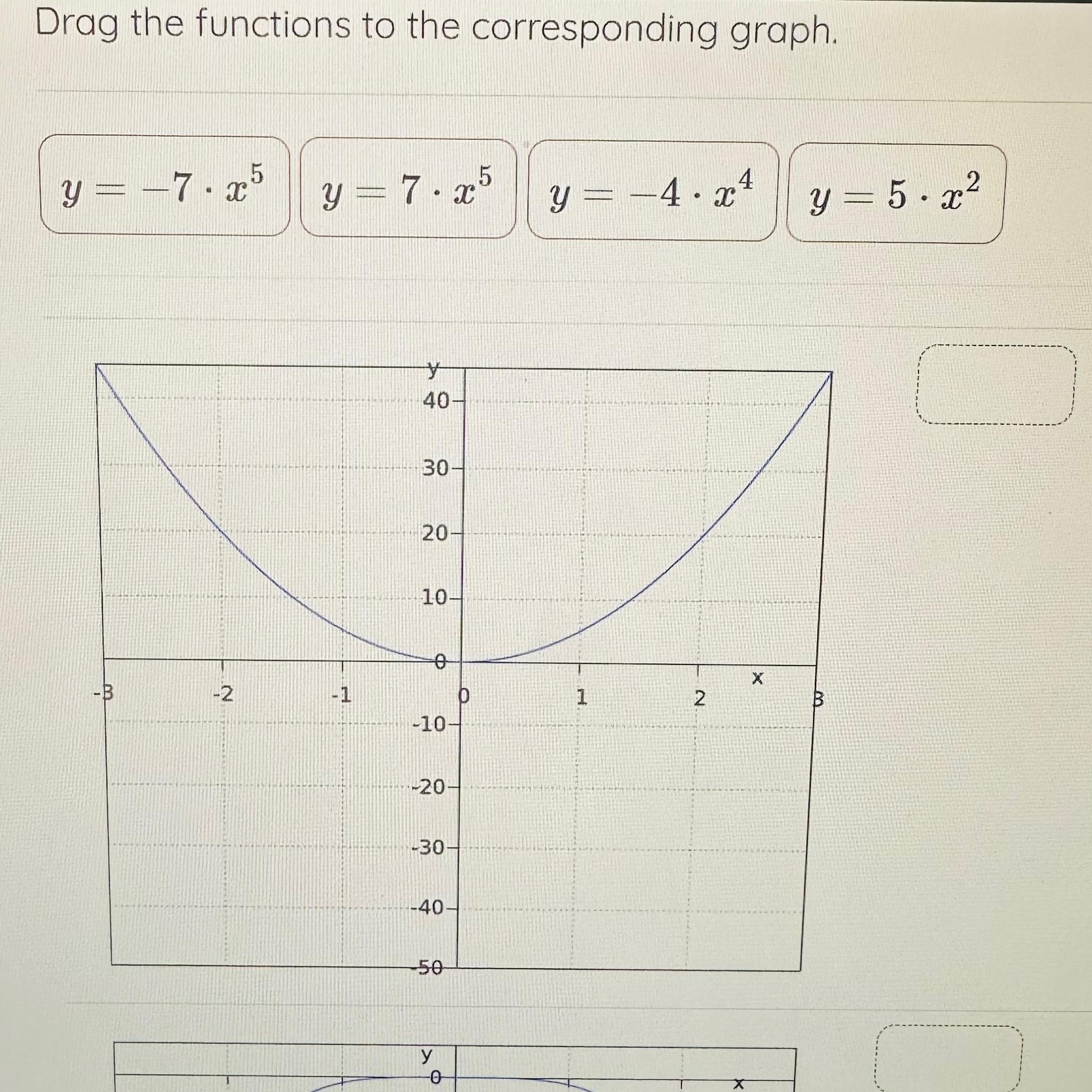 Solved Drag the functions to the corresponding graph. | Chegg.com