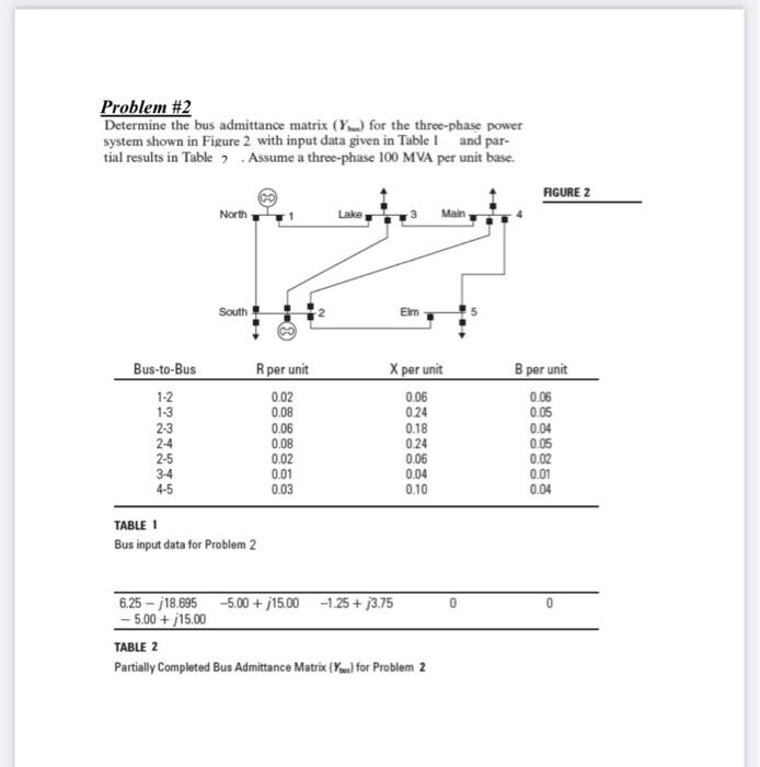 Solved Problem \#2 Determine the bus admittance matrix ( | Chegg.com