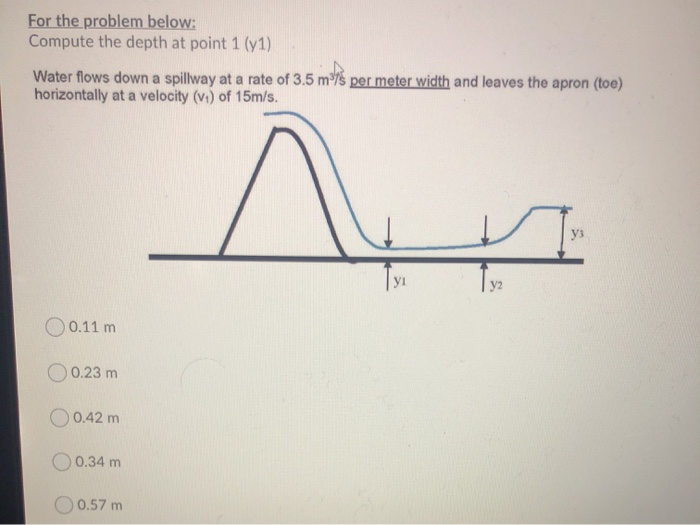 Solved For the problem below: Assuming y2 = 0.4 m and | Chegg.com