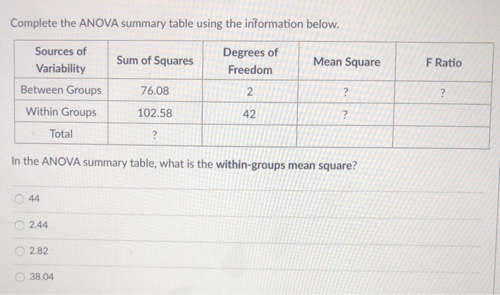 Solved Complete the ANOVA summary table using the | Chegg.com