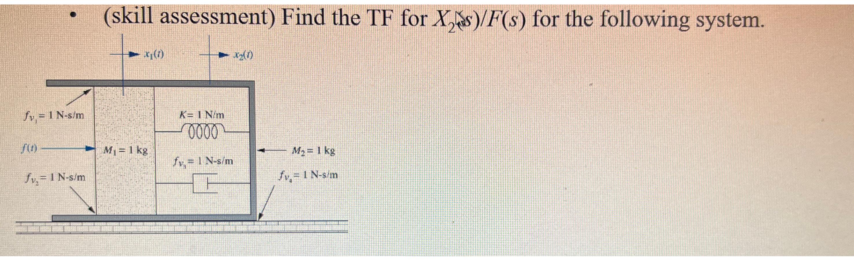 Solved (skill assessment) ﻿Find the TF for x2sF(s) ﻿for the | Chegg.com