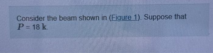 Solved Consider The Beam Shown In (Figure 1). Suppose That | Chegg.com