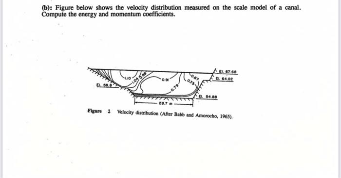 (b): Figure below shows the velocity distribution | Chegg.com