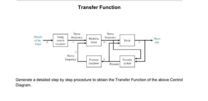 Solved Determine the Transfer Function of the Control | Chegg.com