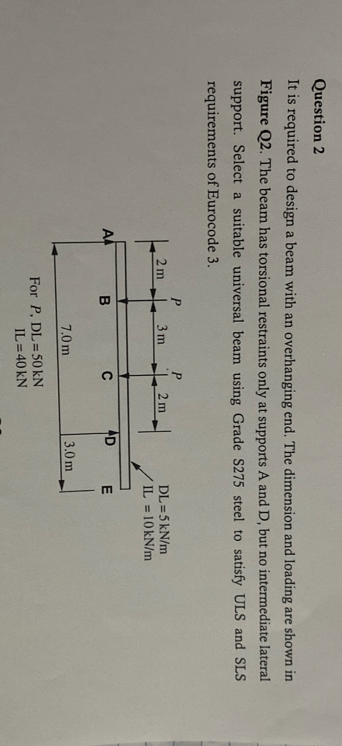 Solved Question 2It is required to design a beam with an | Chegg.com