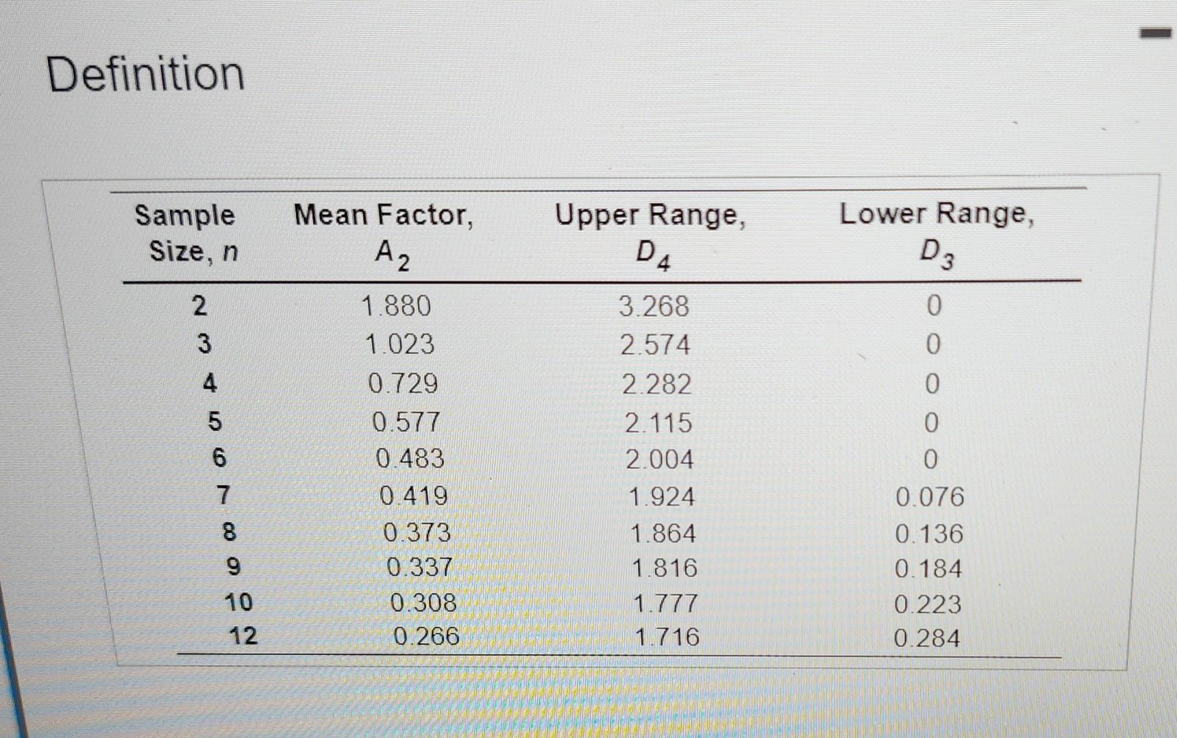 Solved Refer to Table S6.1 - Factors for Computing Control | Chegg.com