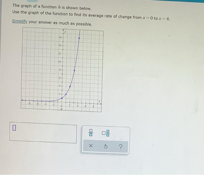 Solved The graph of a function h is shown below. Use the | Chegg.com