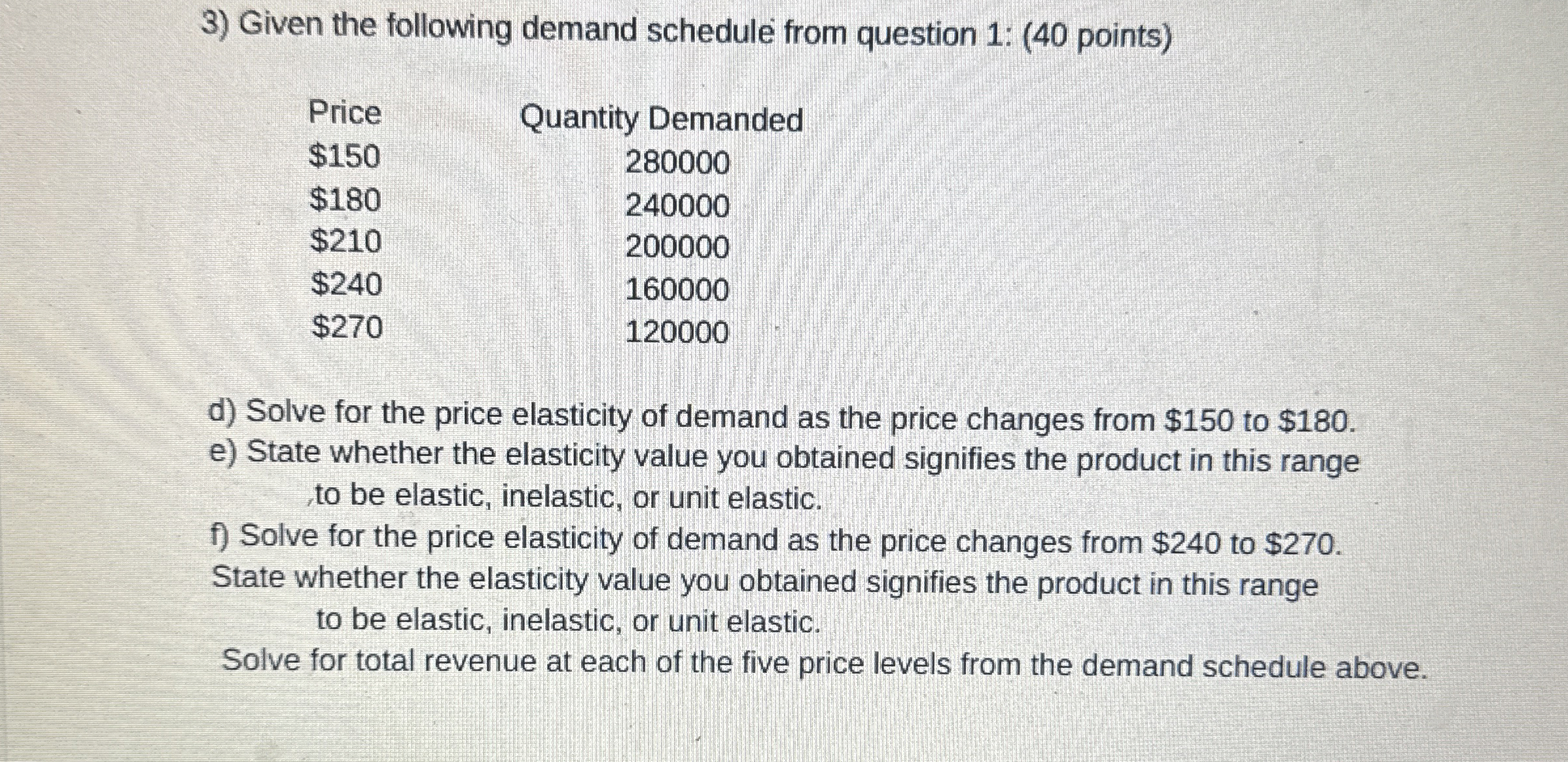 Solved Given the following demand schedule from question 1: | Chegg.com