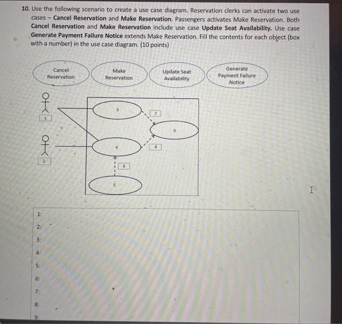 Solved 10. Use the following scenario to create a use case | Chegg.com