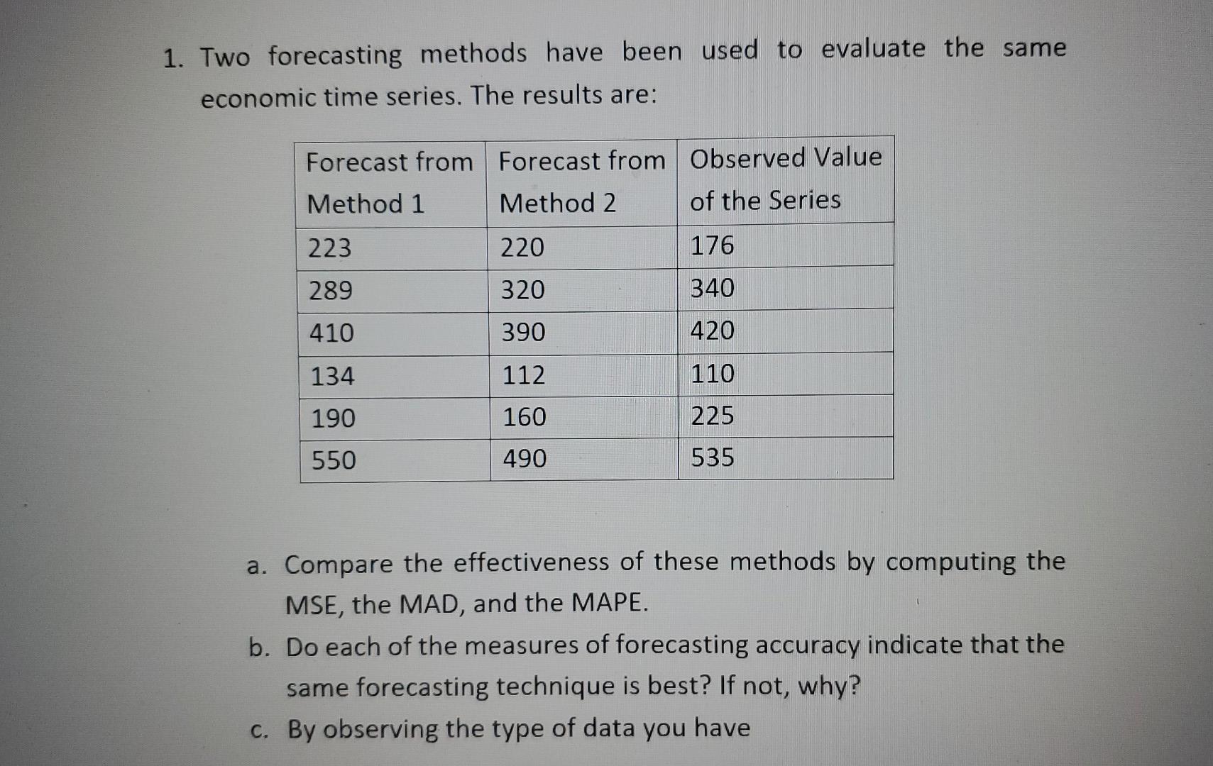 Solved 1. Two forecasting methods have been used to evaluate | Chegg.com