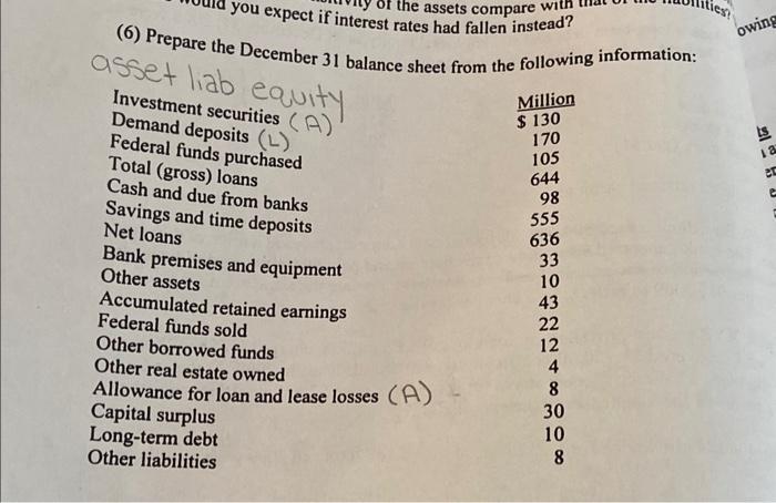 Solved (6) Prepare the December 31 balance sheet from the | Chegg.com
