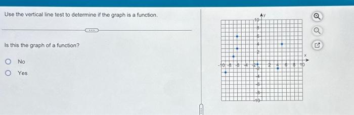 Solved Use the vertical line test to determine if the graph | Chegg.com