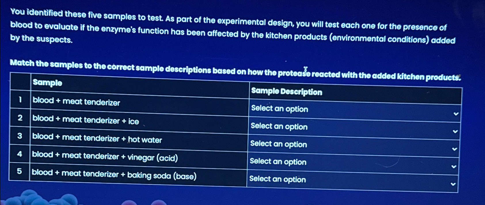 Solved You identified these five samples to test. As part of | Chegg.com