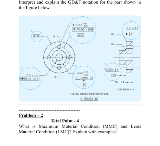 Solved Interpret and explain the GDInterpret and explain the | Chegg.com