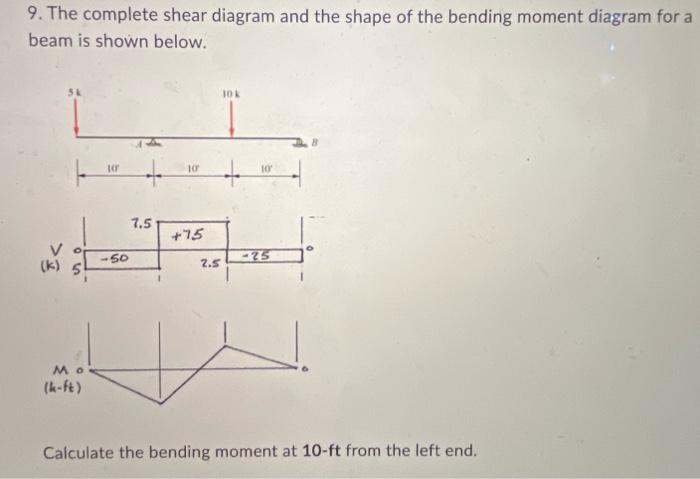 9. The complete shear diagram and the shape of the bending moment diagram for a beam is shown below.
Calculate the bending mo