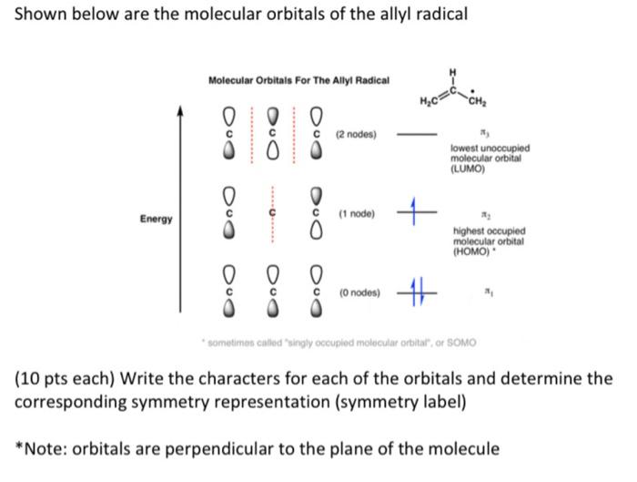 Solved Shown below are the molecular orbitals of the allyl | Chegg.com