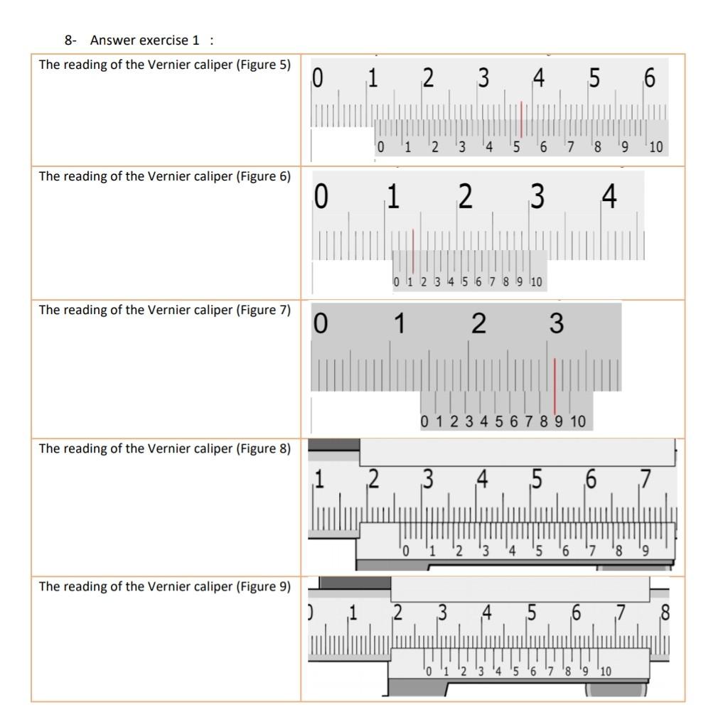 Solved 8 Answer exercise 1 The reading of the Vernier Chegg