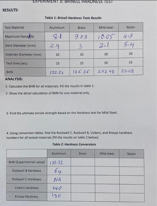 Solved EXPERTIVIEN BRINELL HARDNESS TEST RESULTS Table 1