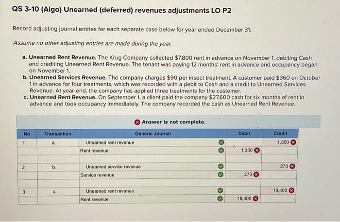 Solved QS 3-10 (Algo) Unearned (deferred) revenues | Chegg.com
