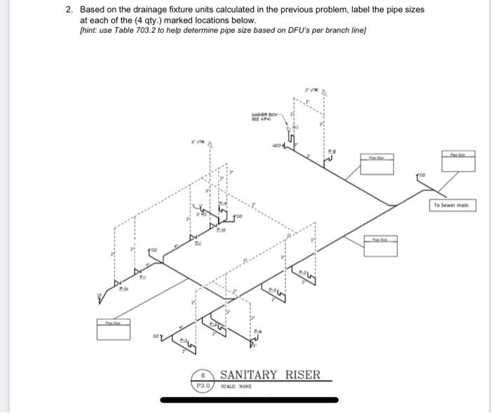 2. Based on the drainage fixture units calculated in