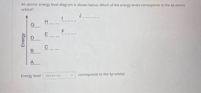 Solved An atomic energy level diagram is shown below. Which | Chegg.com