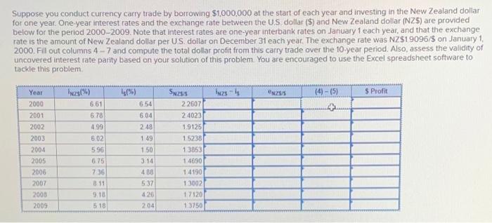 Solved Suppose You Conduct Currency Carry Trade By Borrowing | Chegg.com