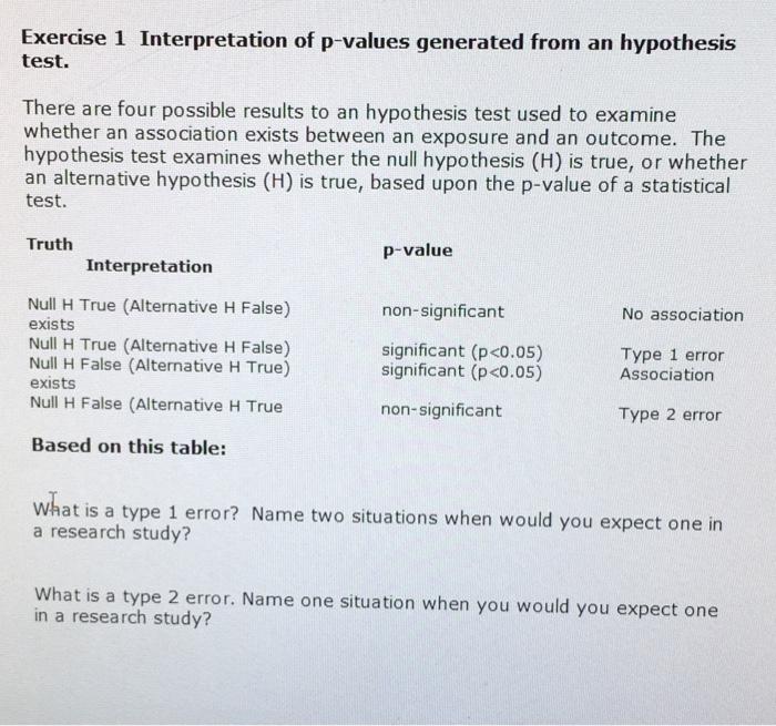 Solved Exercise 1 Interpretation of p-values generated from | Chegg.com
