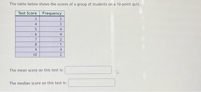 Solved The table below shows the scores of a group of | Chegg.com