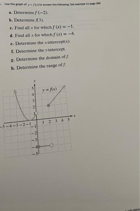 Solved Use The Graph Of Y=f(x) To Answer The Following: See | Chegg.com