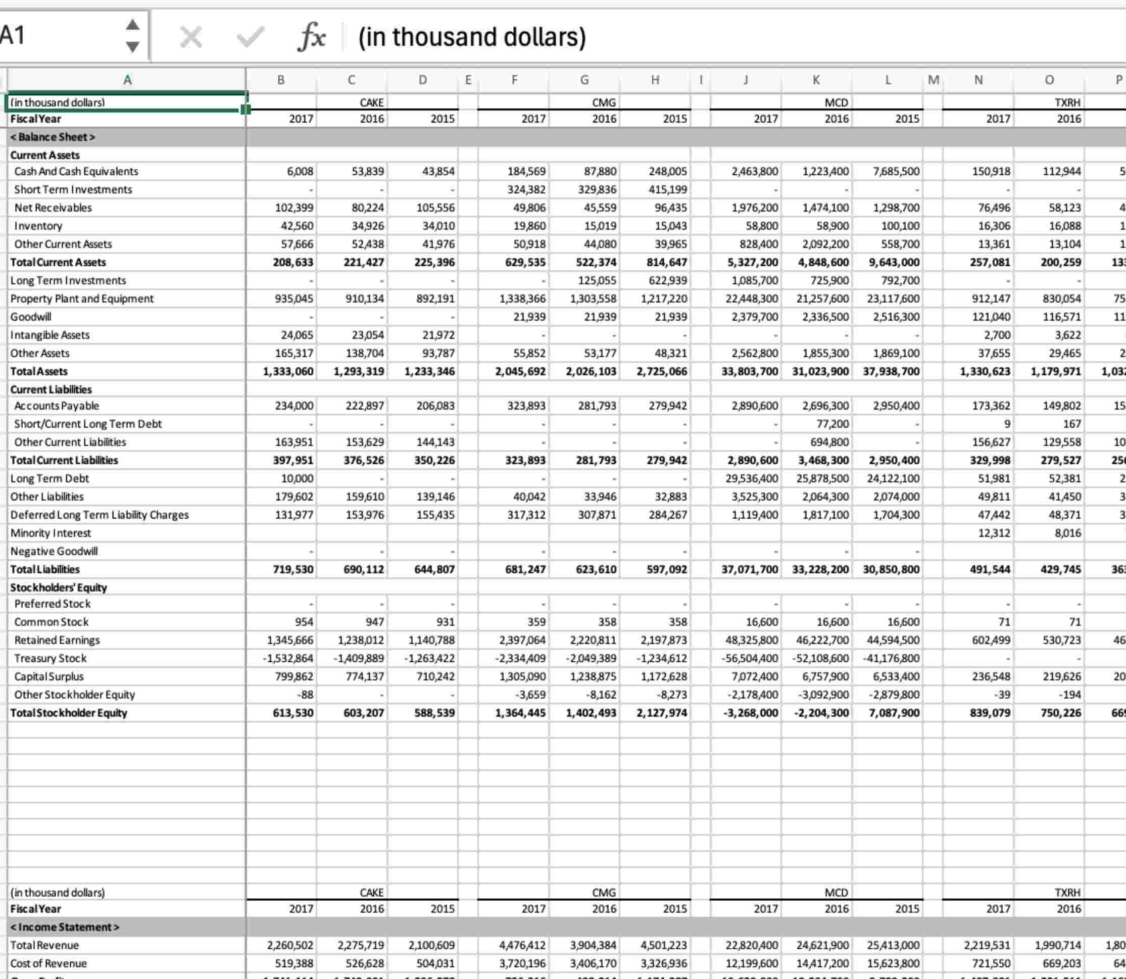 Solved Practice for financial statements analysis (See the | Chegg.com