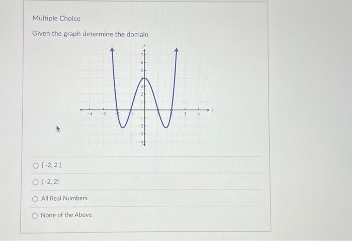 Solved Multiple Choice Given the graph determine the domain | Chegg.com