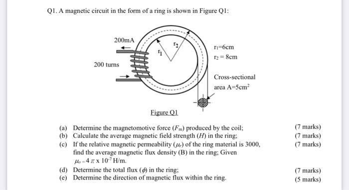 Solved Q1. A magnetic circuit in the form of a ring is shown | Chegg.com