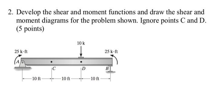 Solved 2. Develop the shear and moment functions and draw | Chegg.com
