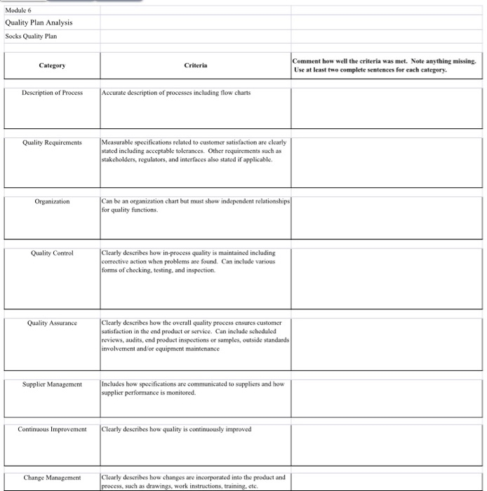 Solved Process Flow Chart yarn from supplier yarn into | Chegg.com