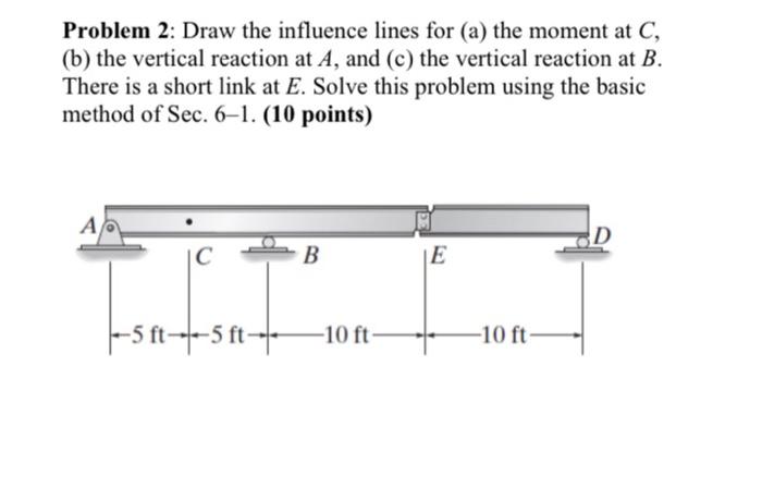 Solved Problem 2: Draw the influence lines for (a) the | Chegg.com