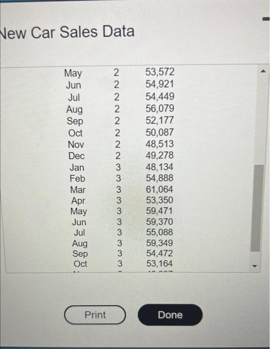 Solved The Accompanying Dataset Shows The Monthly Number Of | Chegg.com