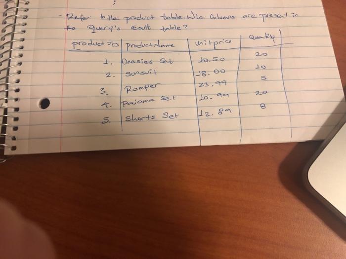 Solved tha Refer to the product table. Wle Columns are | Chegg.com