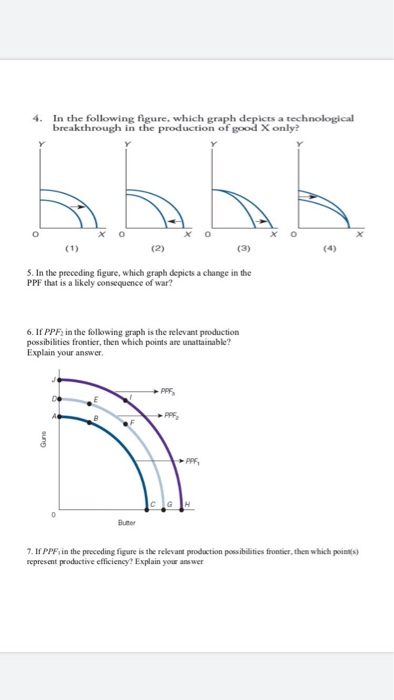 solved-4-in-the-following-figure-which-graph-depicts-a-chegg