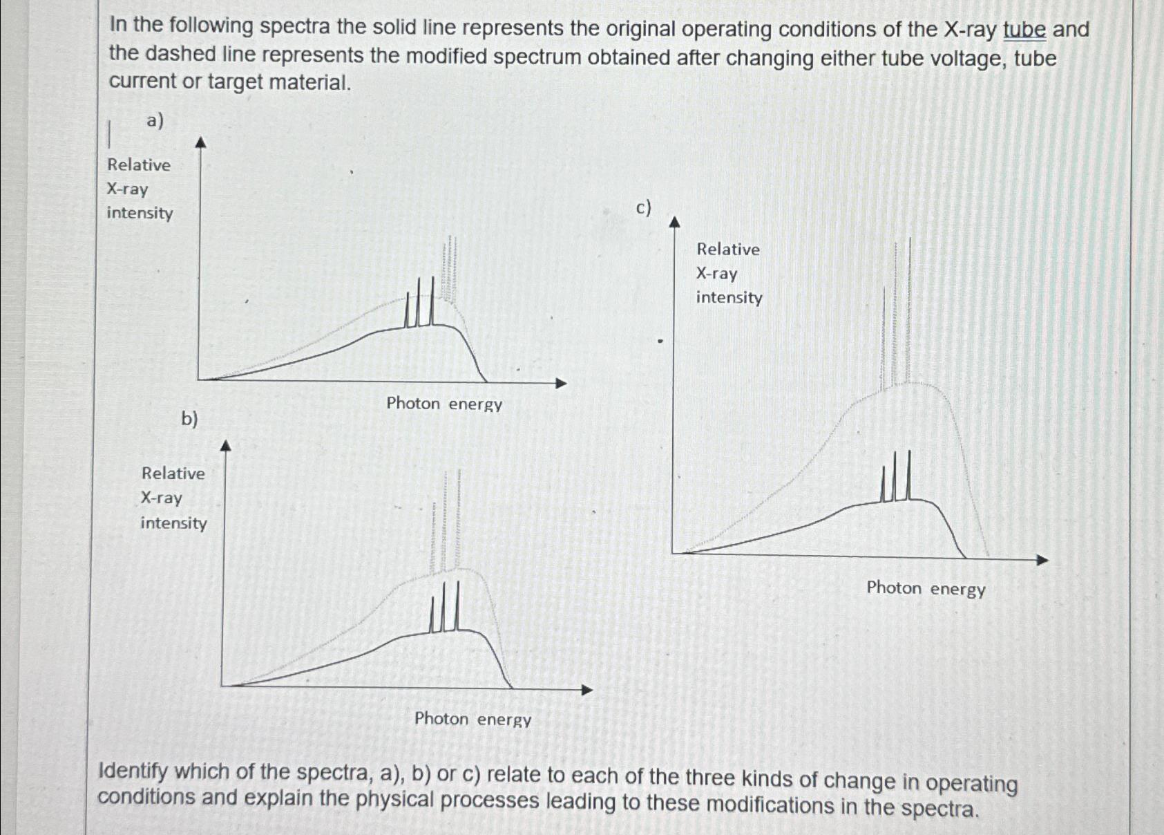 Solved In the following spectra the solid line represents | Chegg.com
