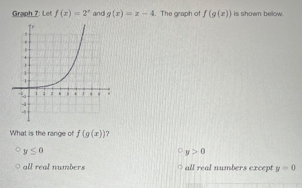 Solved Graph 7. Let f(c) = 2
