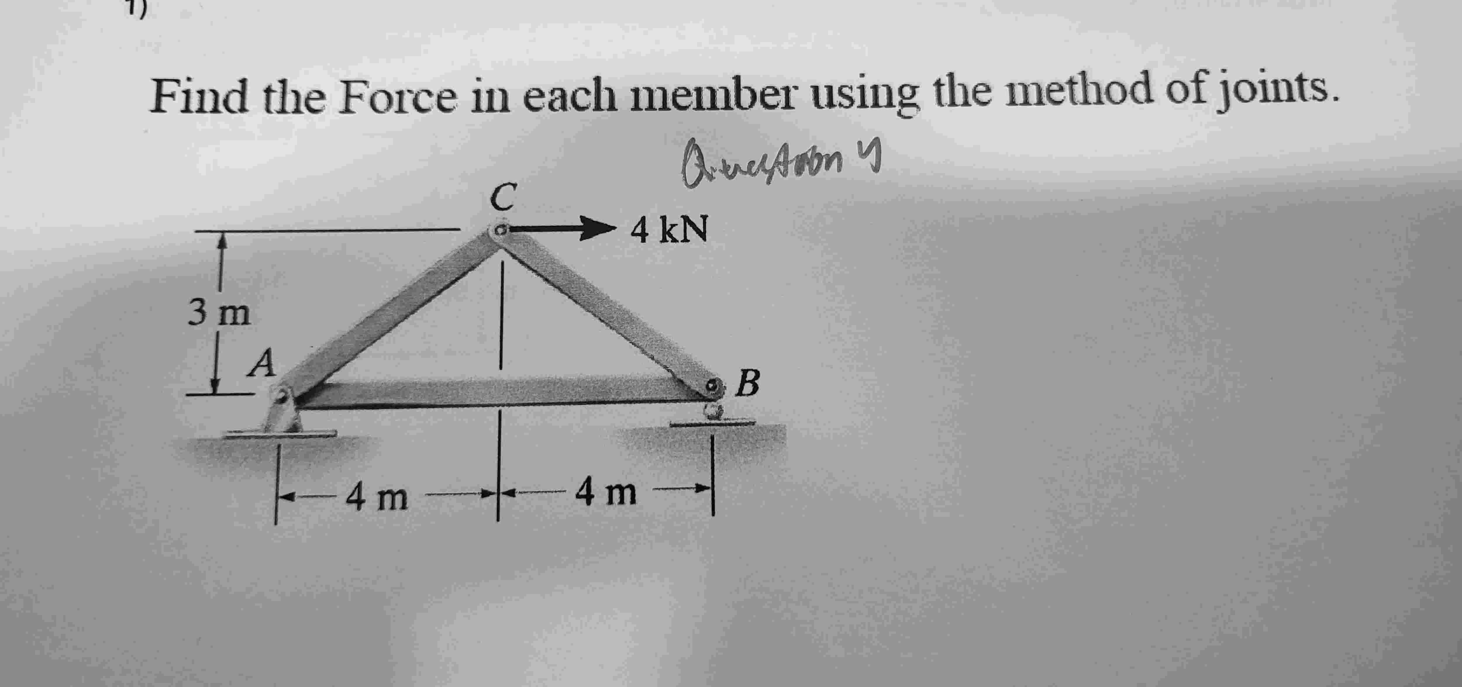 Find the Force in each member using the method of | Chegg.com