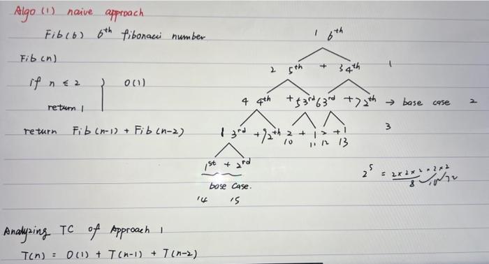 Solved base case is F_1 = 1 and F_2 = 1draw the recursive | Chegg.com