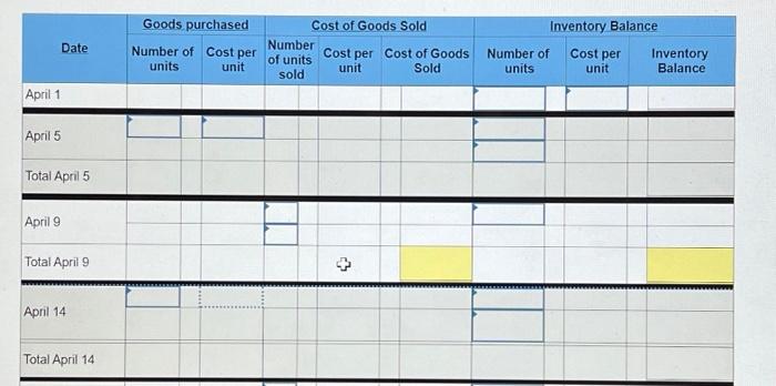 Solved A Company's Inventory Records Show The Following Data | Chegg.com